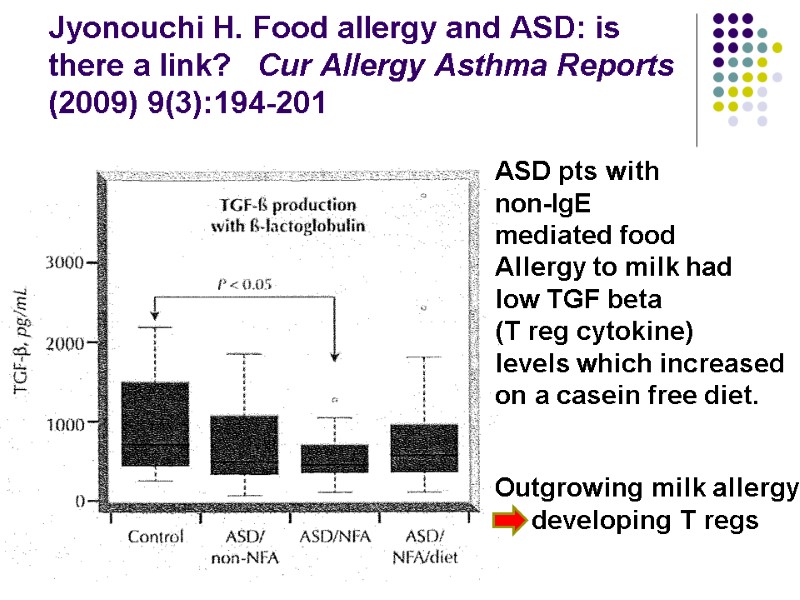 Jyonouchi H. Food allergy and ASD: is there a link?   Cur Allergy